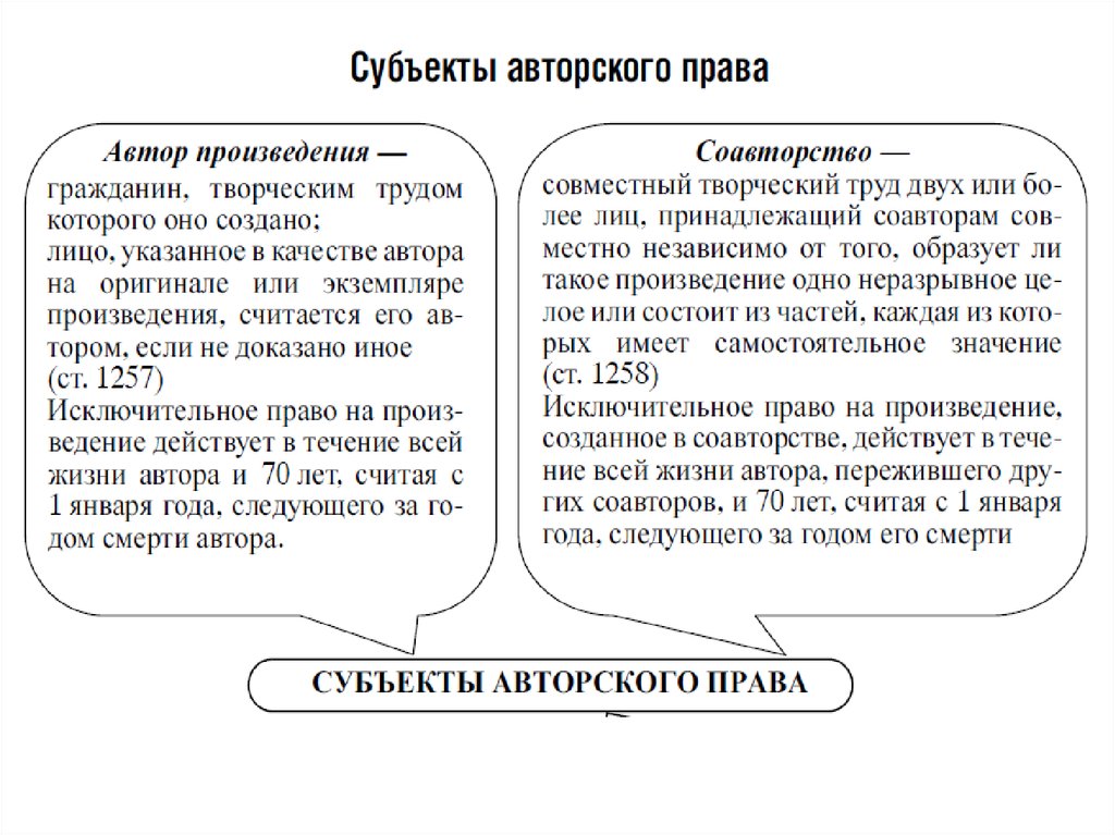 Презентация на тему авторское право