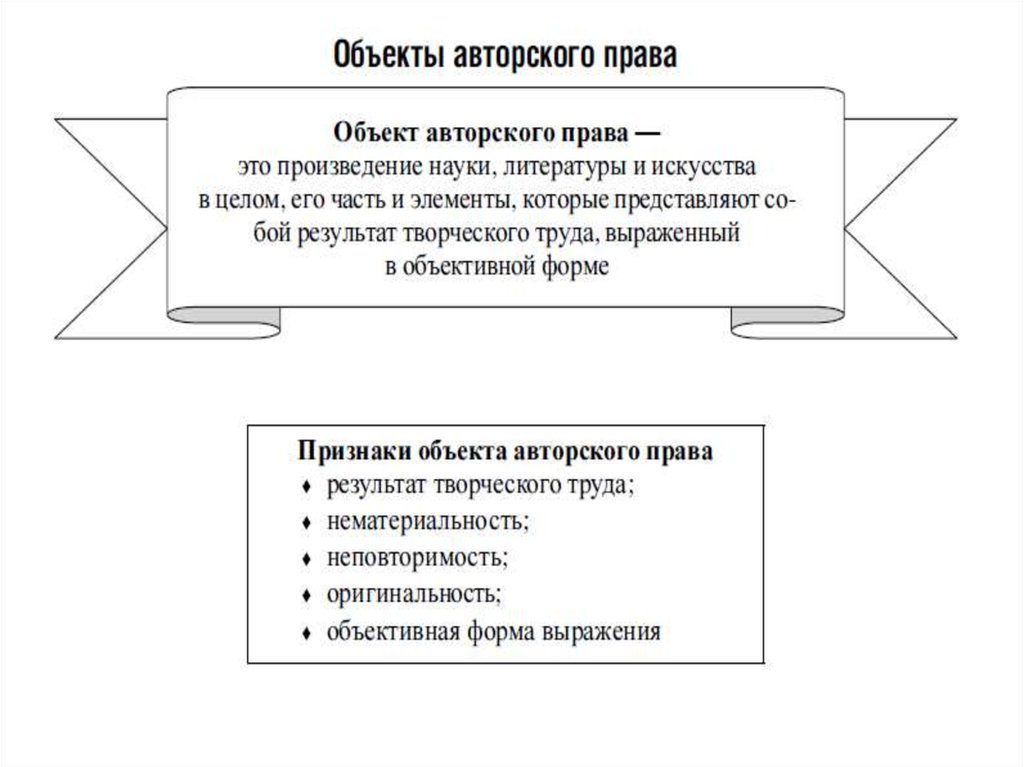 Авторское право презентация 11 класс