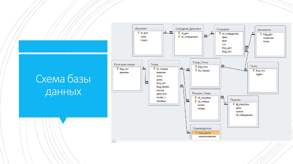 Схема базы данных. Схема данных NOSQL. NOSQL базы данных примеры. Схема работы NOSQL баз данных. Документоориентированные базы данных пример.