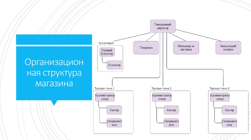 Организация электронной продажи