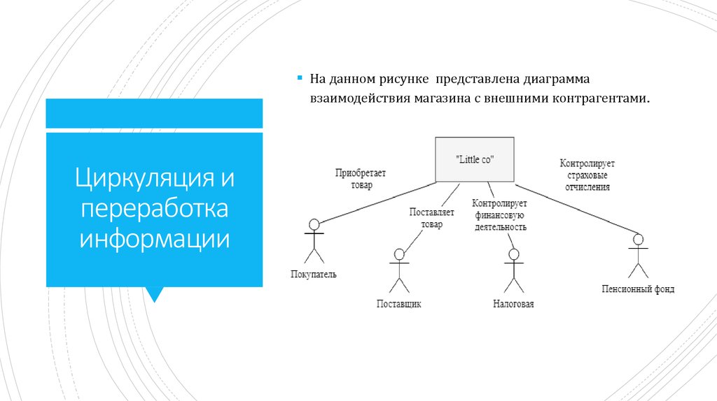 К какому варианту посредничества относится взаимодействие представленное на схеме