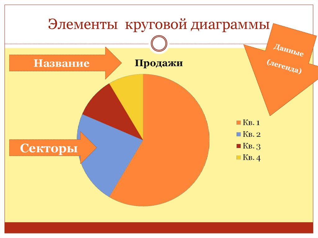 Как подписать сектора в круговой диаграмме