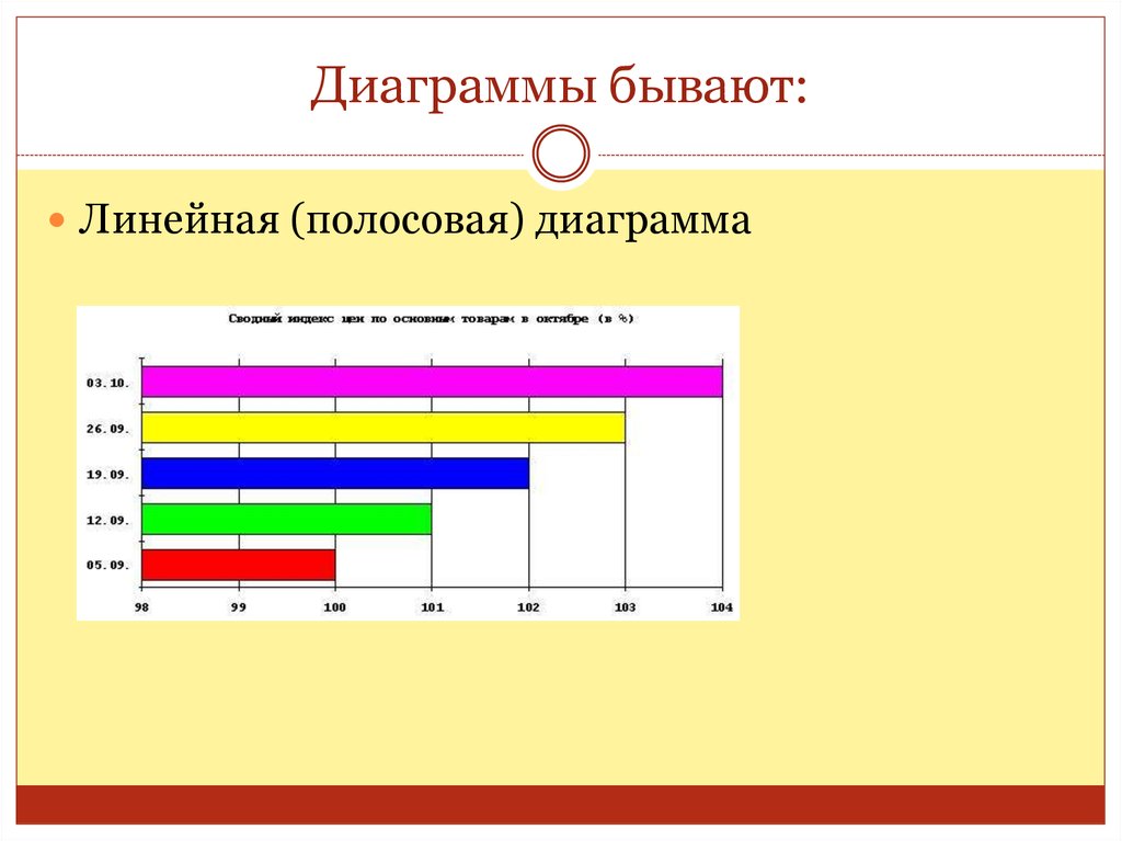 Ленточная диаграмма в статистике