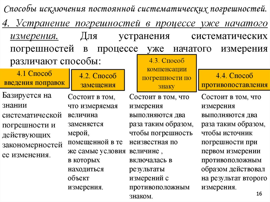 Способы исключения