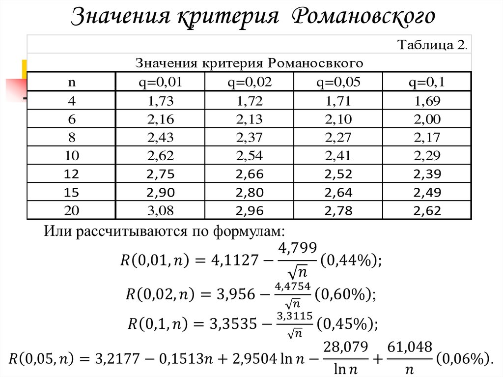 Критерий вероятности