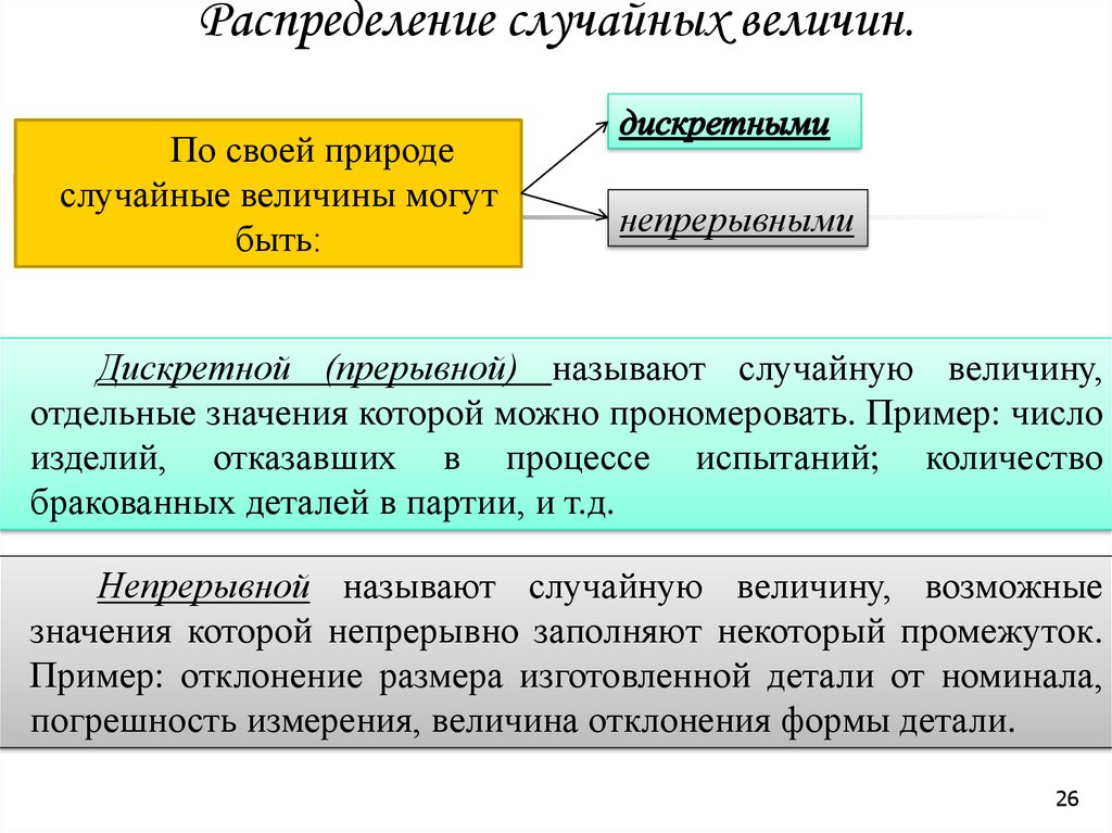 Непрерывным называют