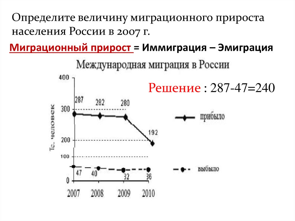 Определите величину миграционного прироста населения московской области