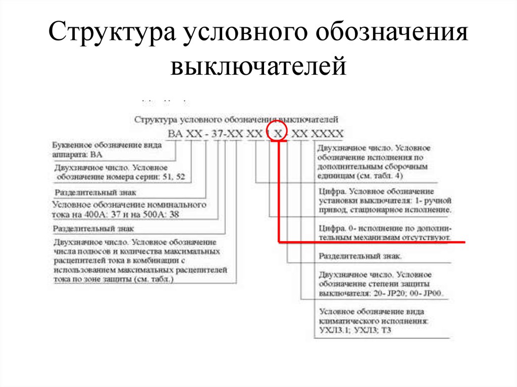 Условная структура. Структура условного обозначения высоковольтных выключателей. 2ппнм-с структура обозначения переключателя. Структурное обозначение (маркировка). Таблица пакетные выключатели. Расшифровка буквенных обозначений выключателей.