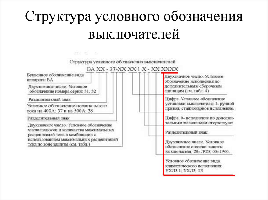 Обозначение выключателя. Структура условного обозначения. Структура условного обозначения блоков. Структура условного обозначения дверного блока:. Маркировки воздушных выключателей обозначение.