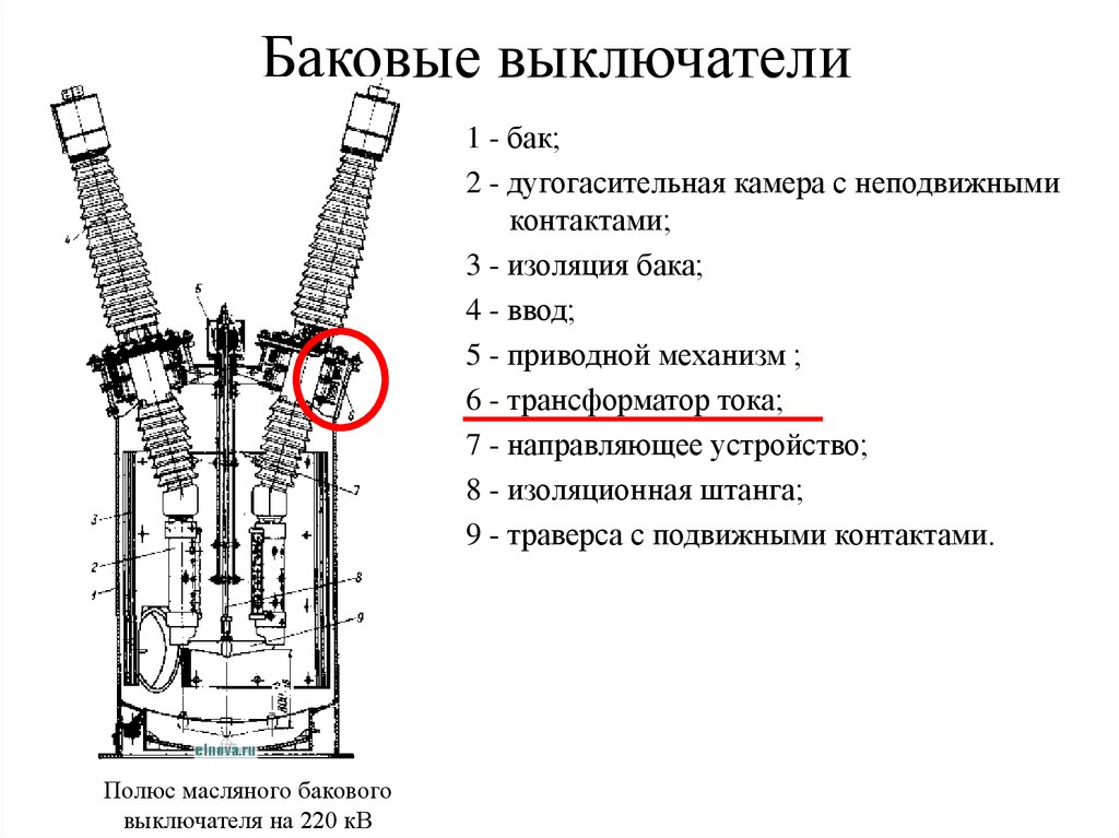 Воздушные выключатели презентация