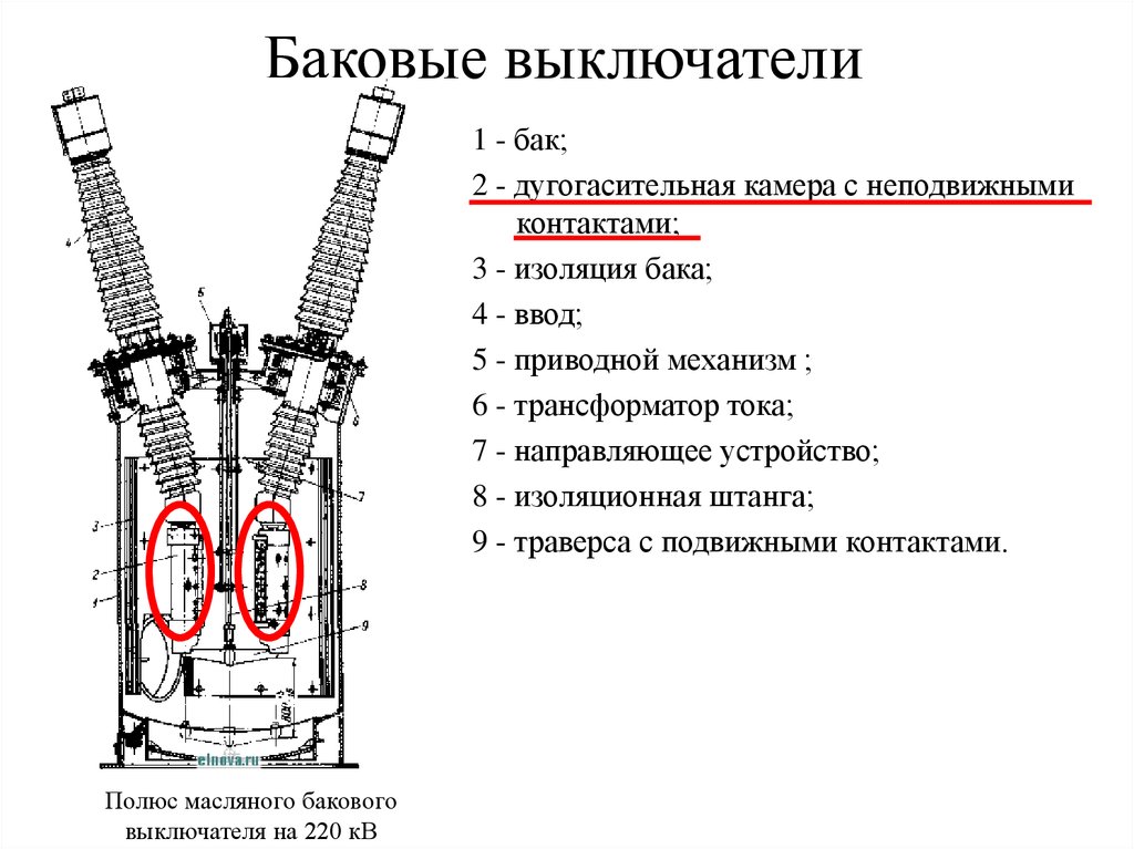 Презентация масляные выключатели