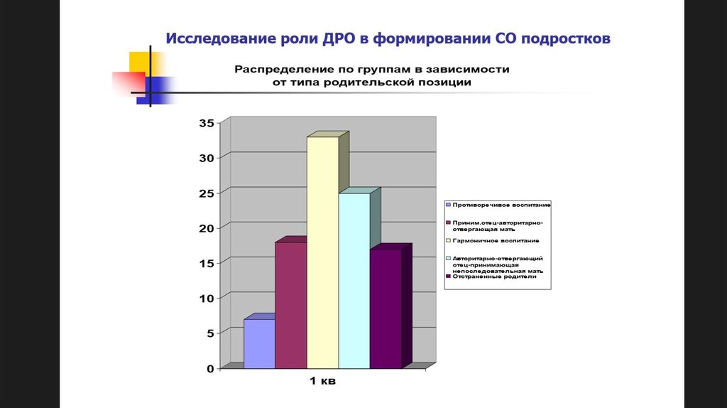 Факторы детско родительских отношений