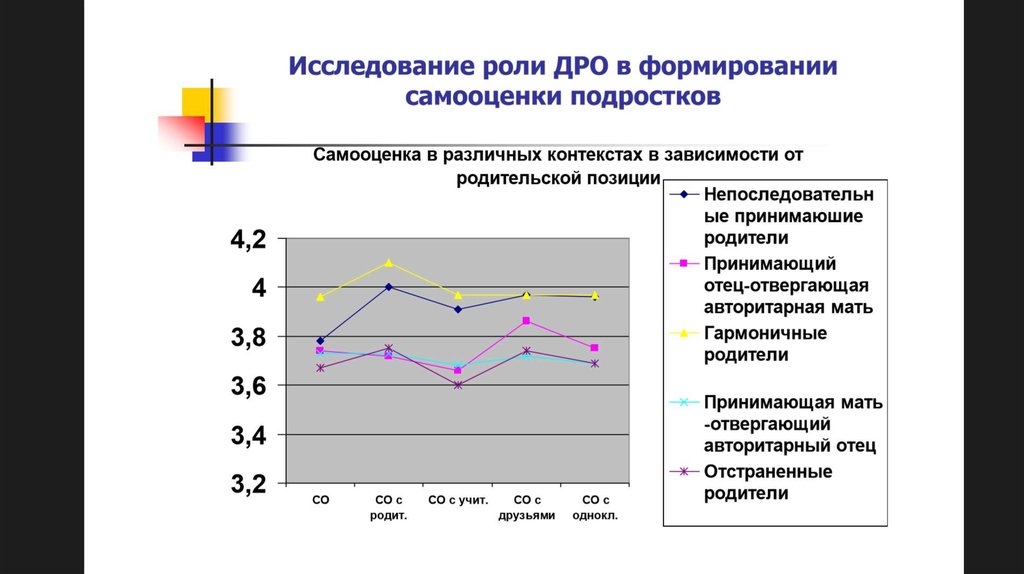 Факторы детско родительских отношений