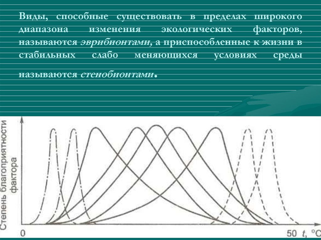 Диапазон выносливости это