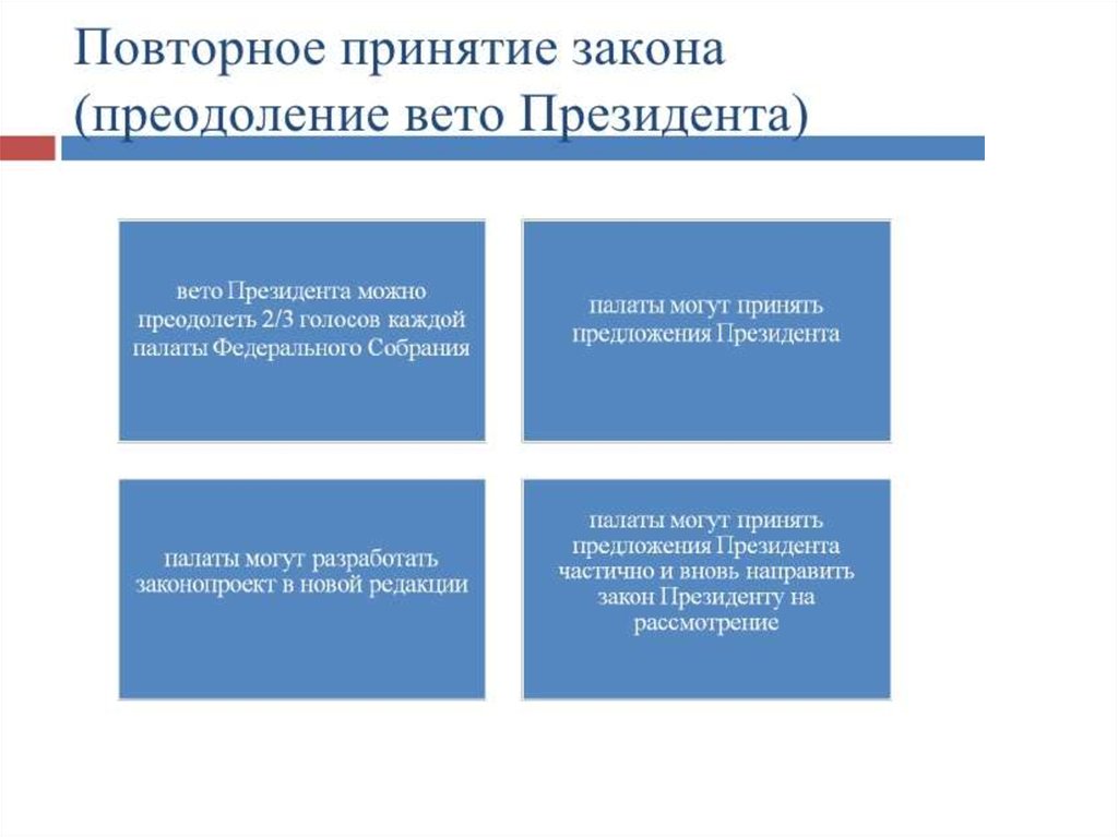 Вето на законопроект. Преодоление вето президента. Порядок преодоления президентского вето. Процедура преодоления вето президента РФ. Как преодолеть вето.