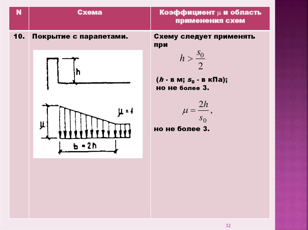 Коэффициент схемы это