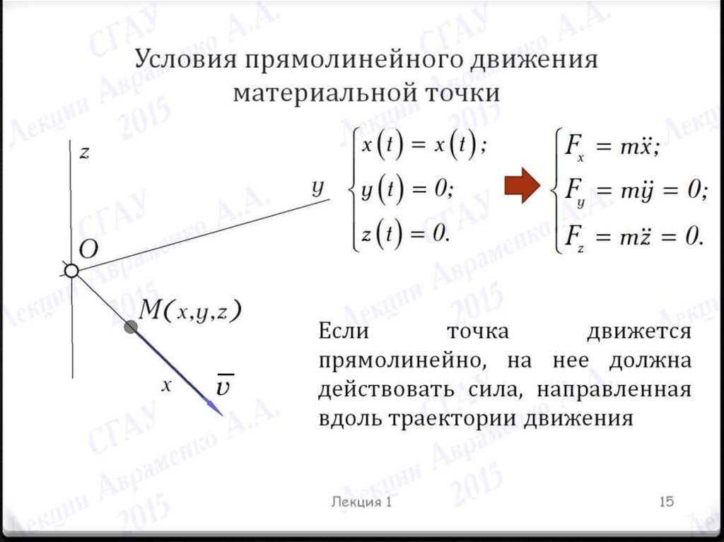 График скорости материальной точки. Динамика прямолинейного движения материальной точки. Условия прямолинейного движения. Закон прямолинейного движения материальной точки. Условие прямолинейного движения материальной точки.