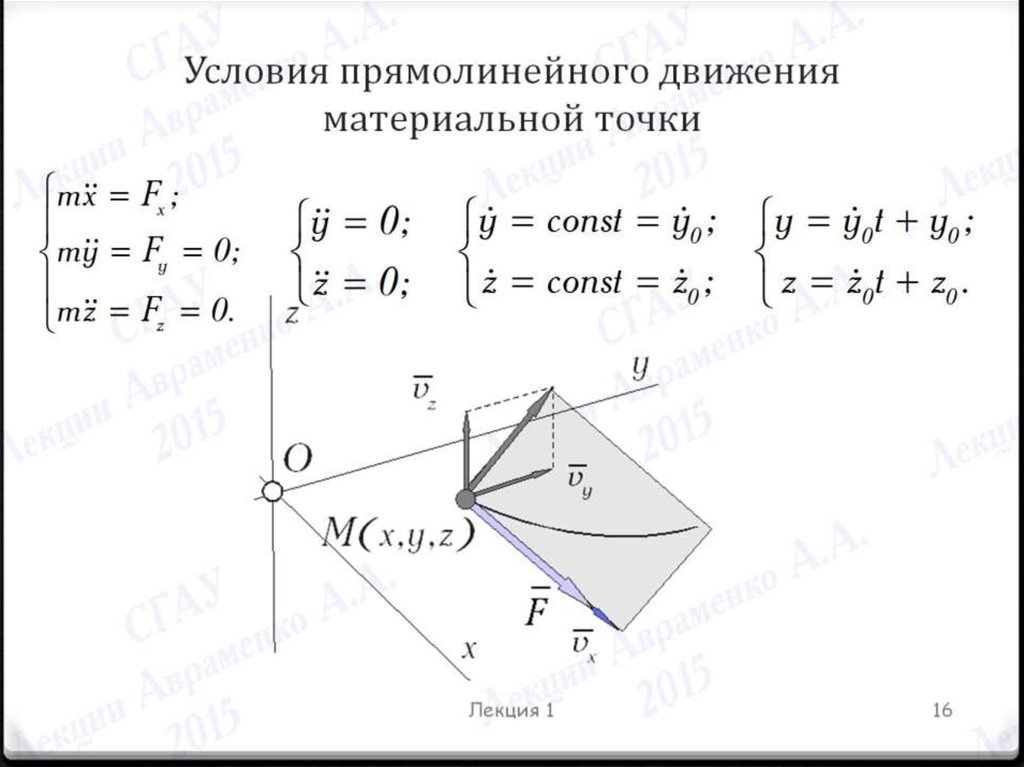 Условия прямолинейного движения материальной точки