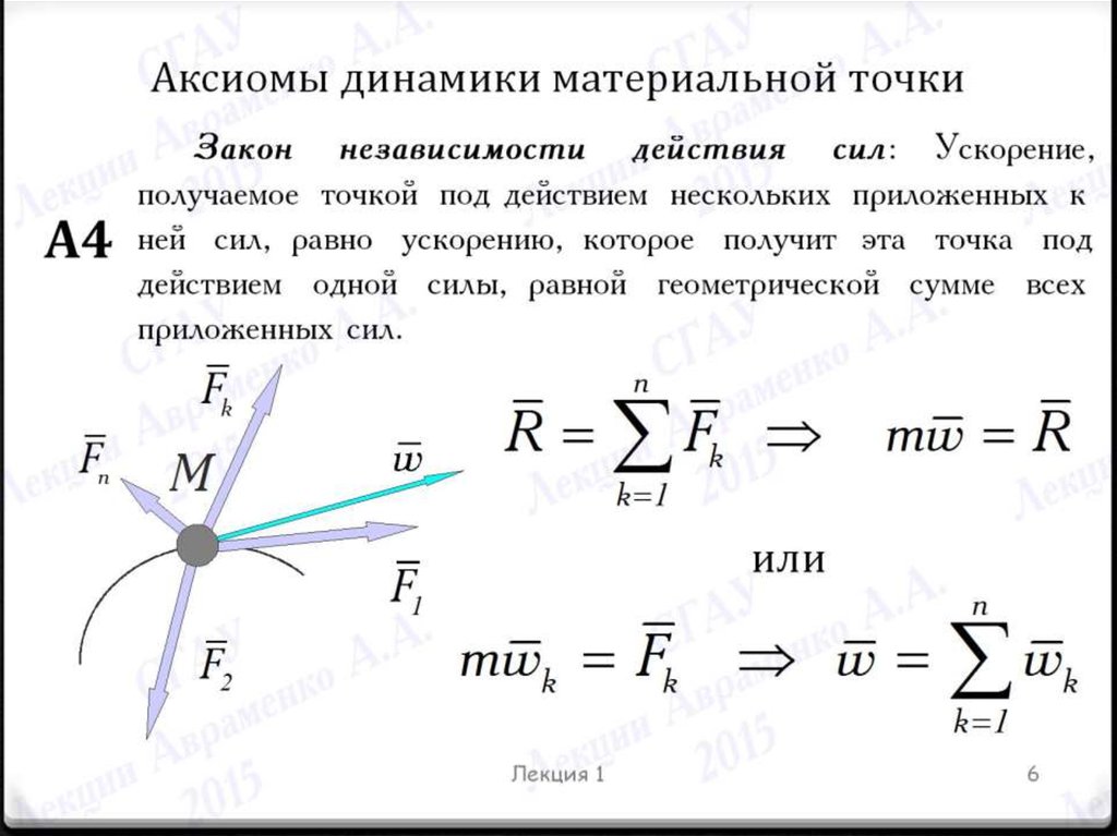 Аксиомы динамики материальной точки