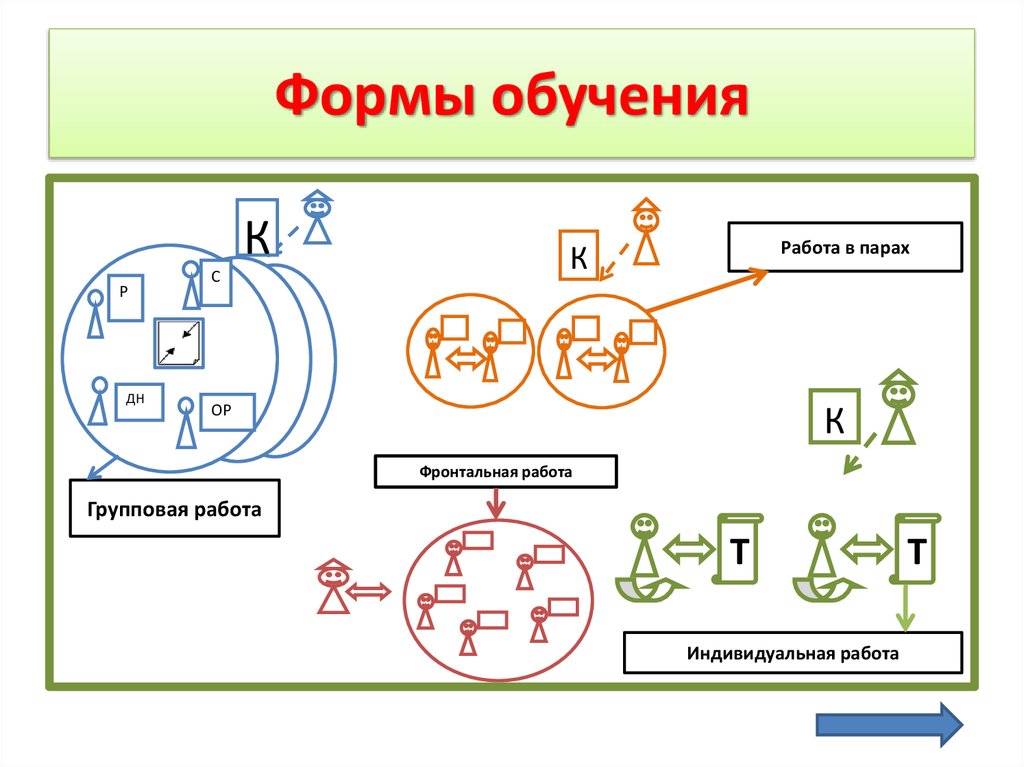 Принцип р