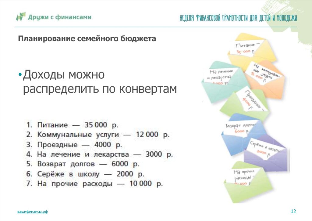 Правильный семейный бюджет. Планирование семейного бюджета. Клонирование семейного бюджета. Планирование бюджета семьи. Методы планирования бюджета семьи.