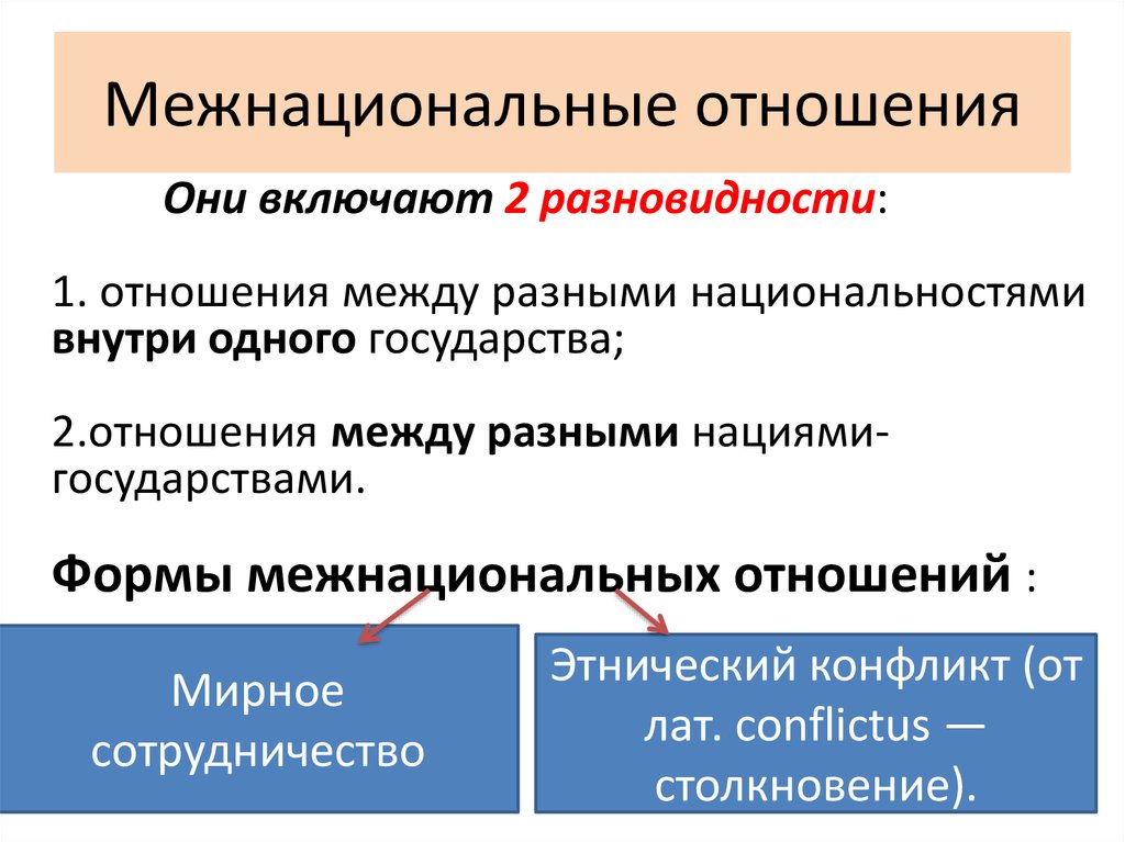 Виды наций и межнациональные взаимоотношения проект