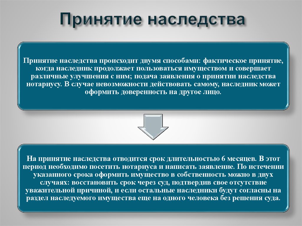 Принятие наследства. Порядок принятия наследства. Способы и сроки принятия наследства. Наследование по закону принятие наследства.