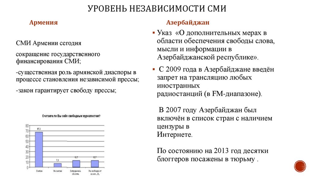 Сми в демократическом обществе план