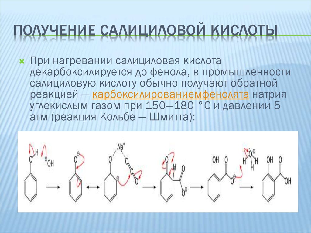 Для синтеза кислот используют. Схема синтеза салициловой кислоты. Этерификация салициловой кислоты механизм. Получение салициловой кислоты. Салициловая кислота полу.