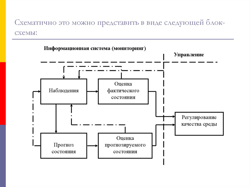 Схема мониторинга кстово