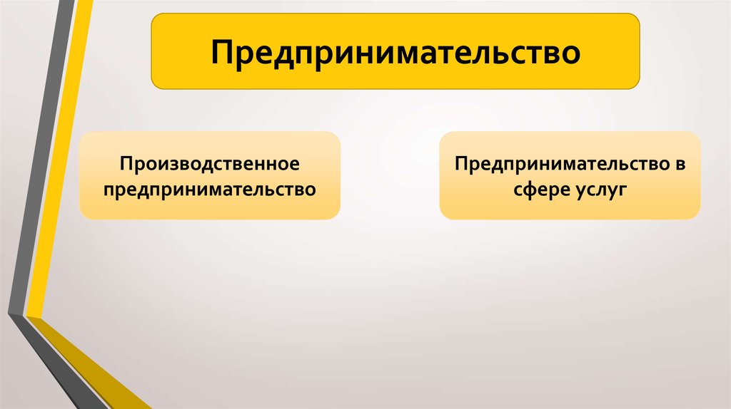 Производственное и предпринимательство в сфере услуг. Эффективная производственная и предпринимательская деятельность. Производственная предпринимательская деятельность простыми словами. Преимущества производственного предпринимательства.