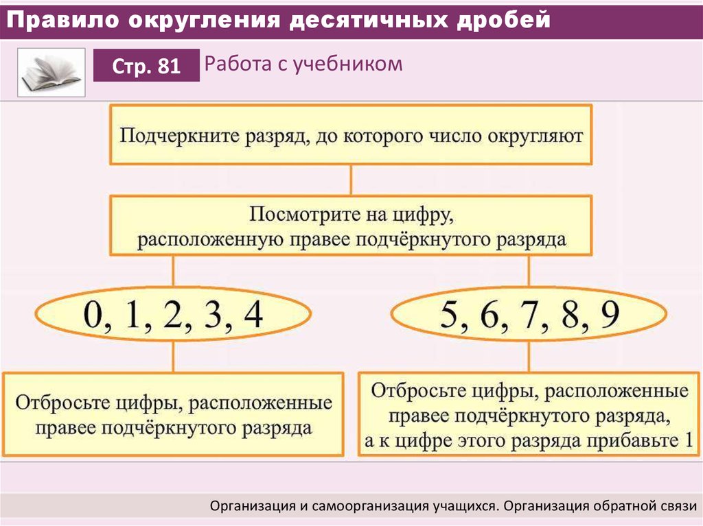 Случай цифры. Правило округления десятичных дробей. Правила округления чисел после запятой. Правило округления чисел и десятичных дробей. Правило округления чисел после запятой 5.