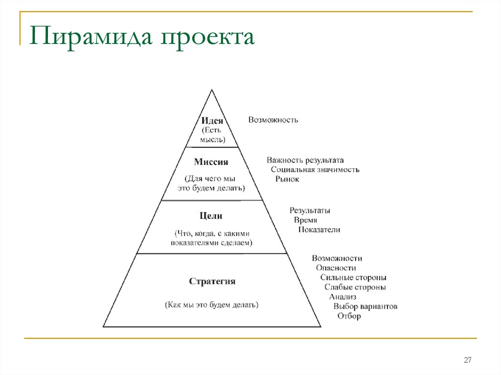 Проекты пирамиды в интернете