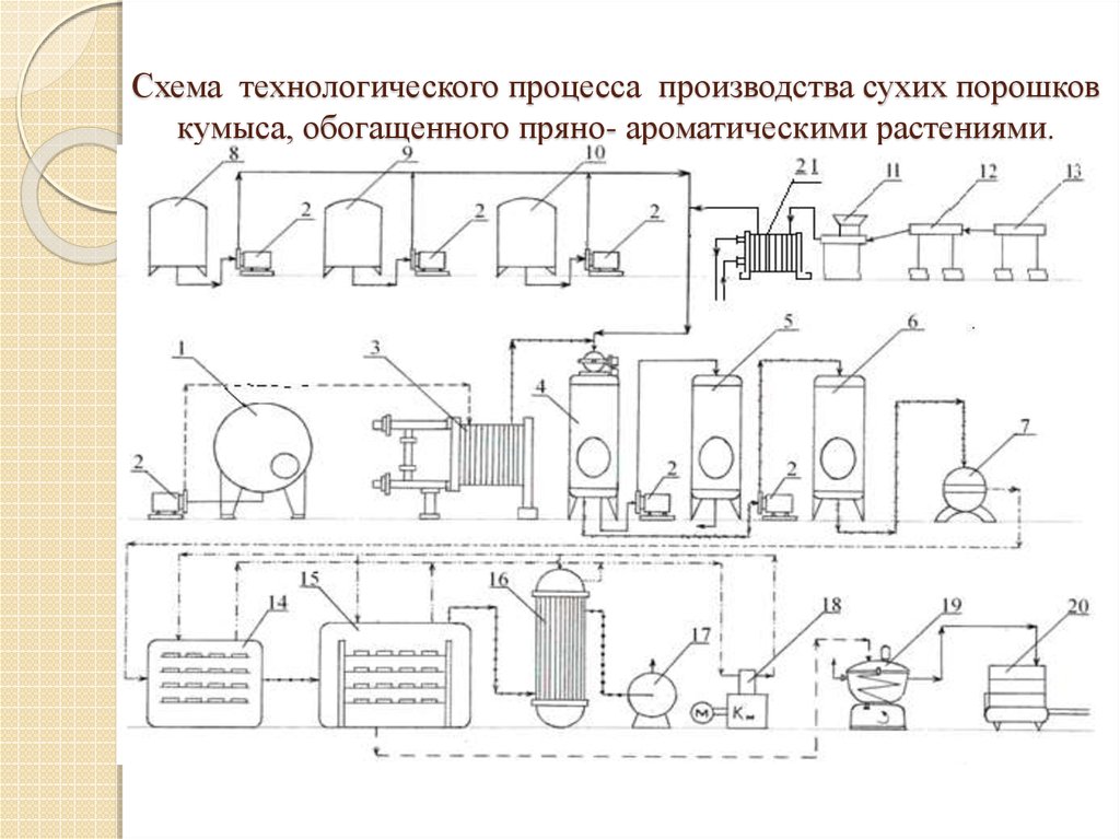 Полная технологическая схема