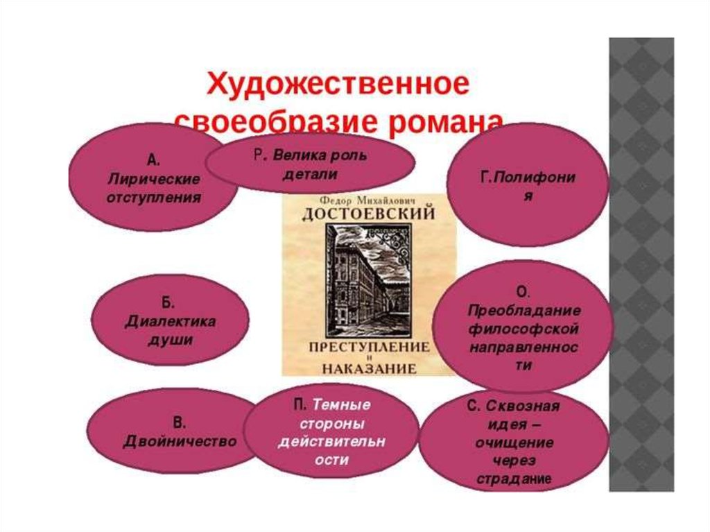 В преступлении и наказании нашли отражение принципы предполагающего изображение