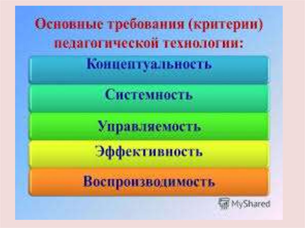 Технологии в доу по фгос. Образовательные технологии в детском саду по ФГОС. Современные образовательные технологии в ДОУ. Педагогические технологии в ДОУ. Современные педагогические технологии в ДОУ.