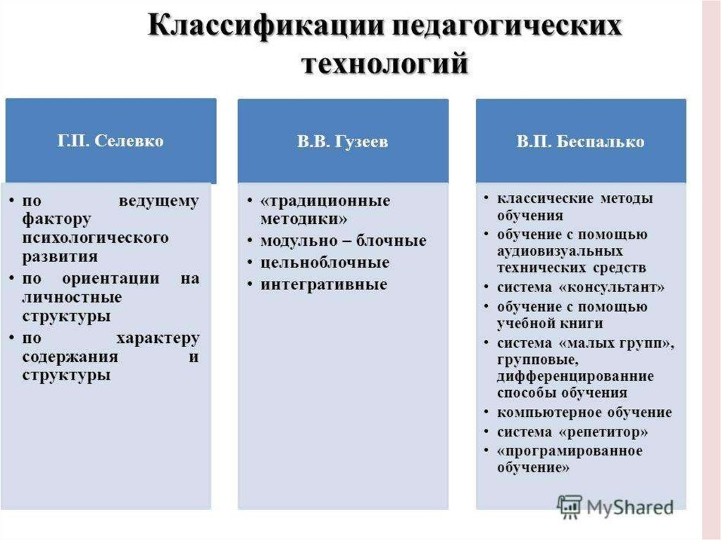 Классификация педагогических технологий презентация