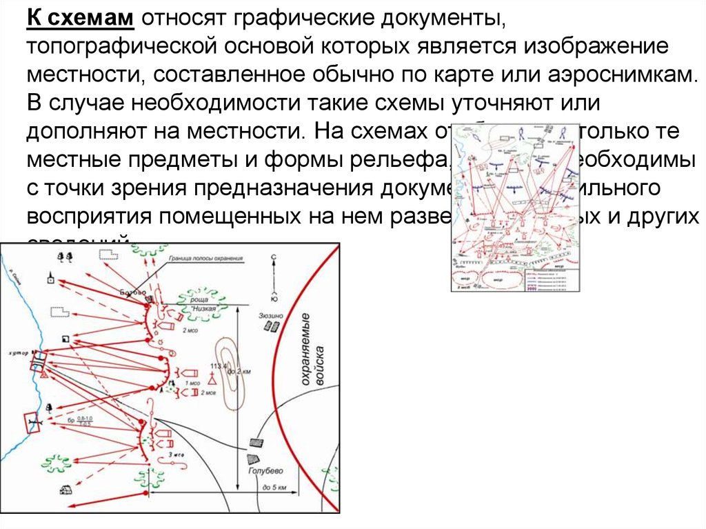 Составление схемы местности и боевых графических документов