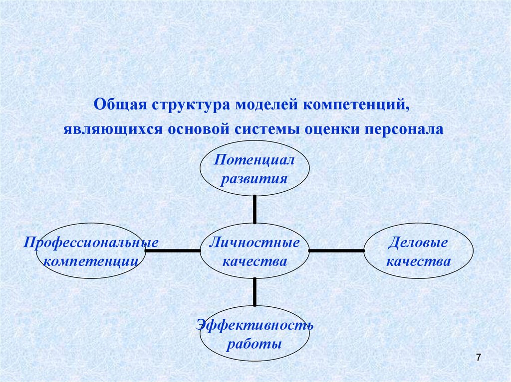 Теория оценок качества