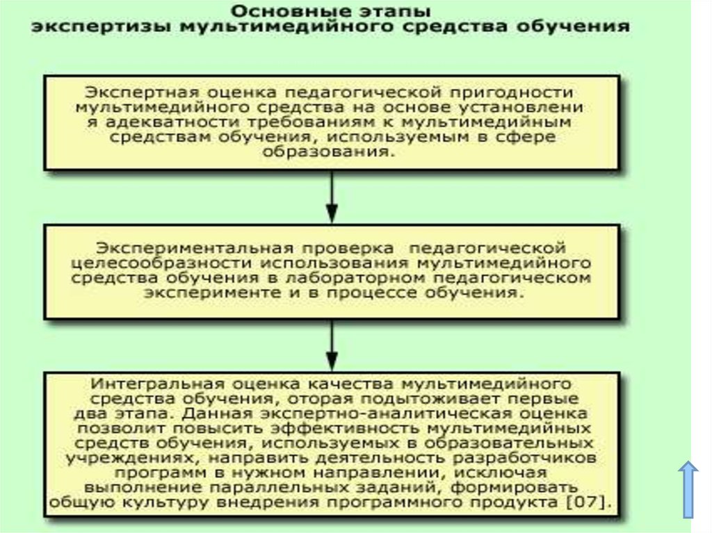 Направления в педагогике. Средства обучения основные не основные. Матч как средство обучения.