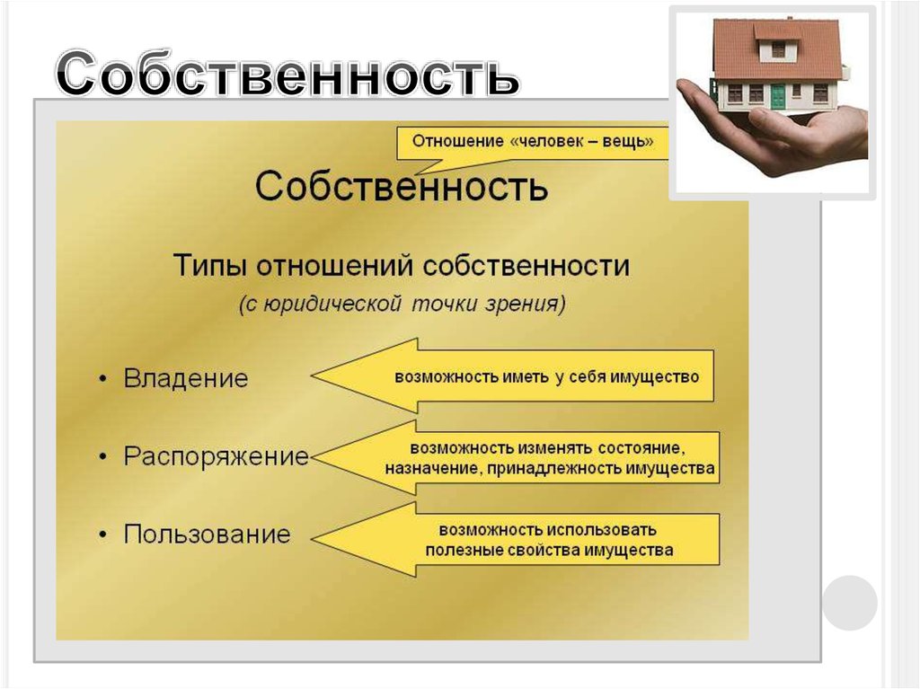 Собственность предпринимателей. Собственность и предпринимательство. Собственность это. Собственность предпринимателя. Собственность и предпринимательская деятельность.