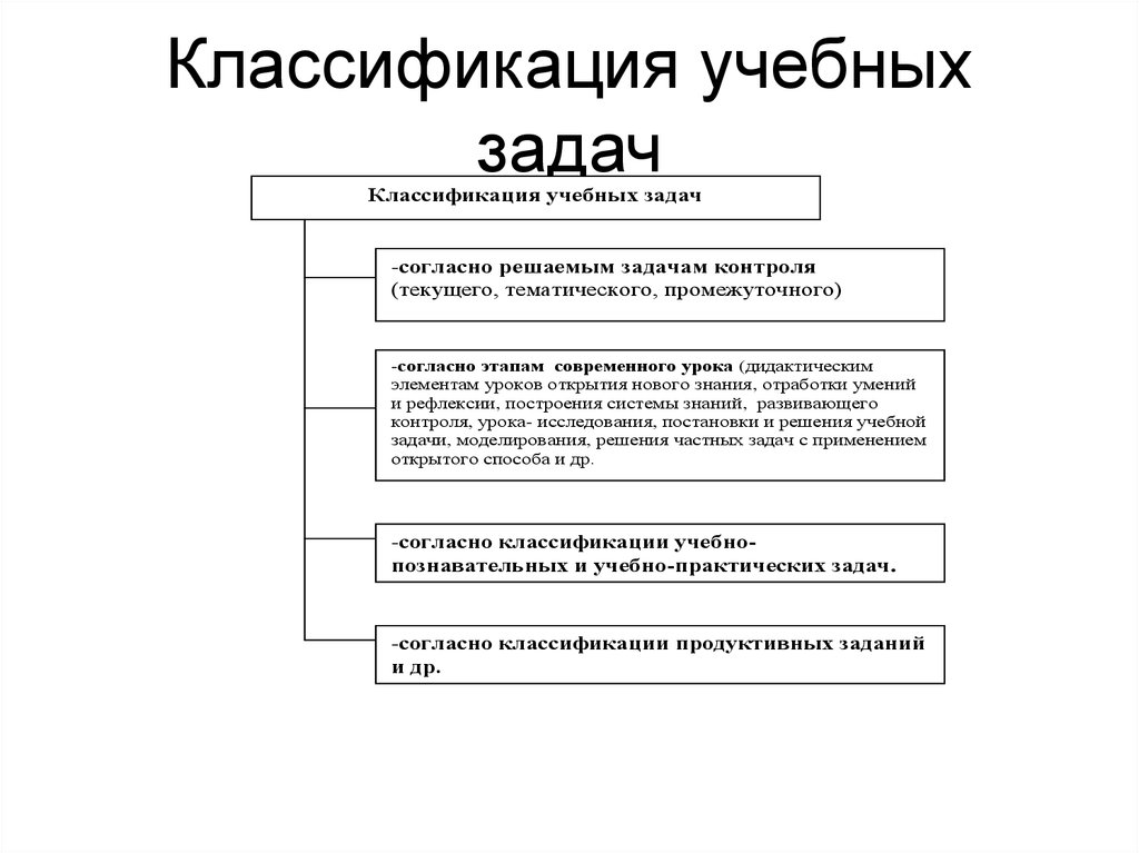 Учебная классификация