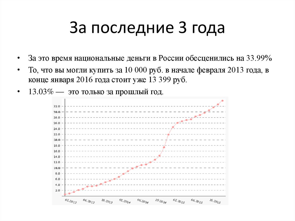 За последние 3 года