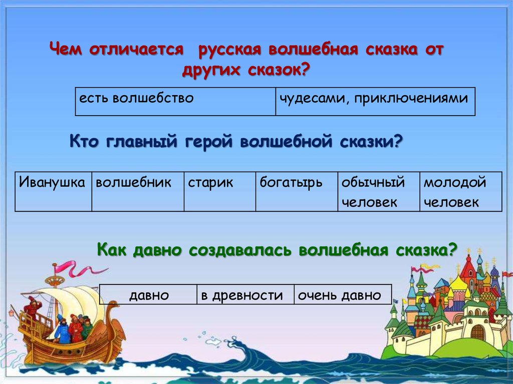 Известно что волшебные. Главный герой волшебной сказки. Волшебные народные сказки. Отличия волшебной сказки. Отличие волшебной сказки от других.