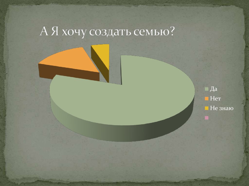 А Я хочу создать семью?