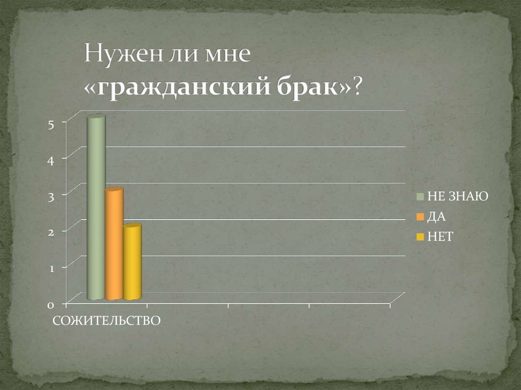 Нужен ли мне «гражданский брак»?