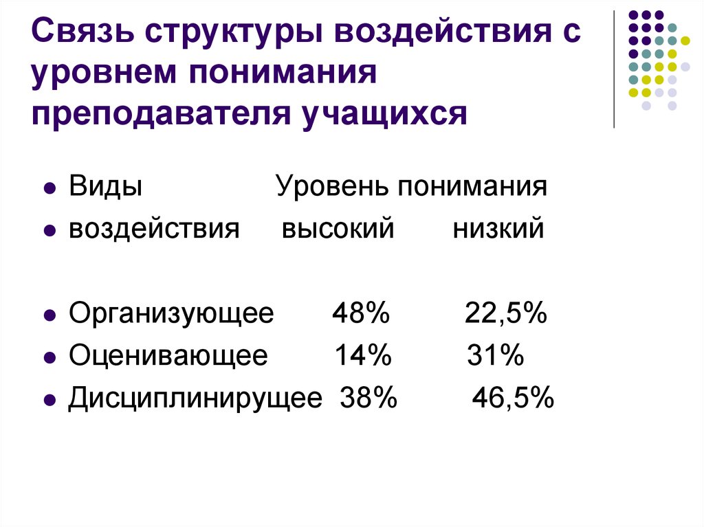 Структура влияния. Структура воздействия. Структура связи. Структурный уровень взаимосвязи.