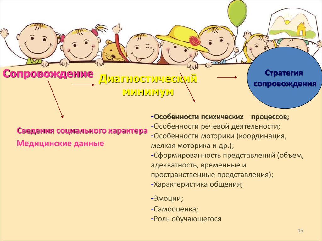 Педагогическая стратегия сопровождения