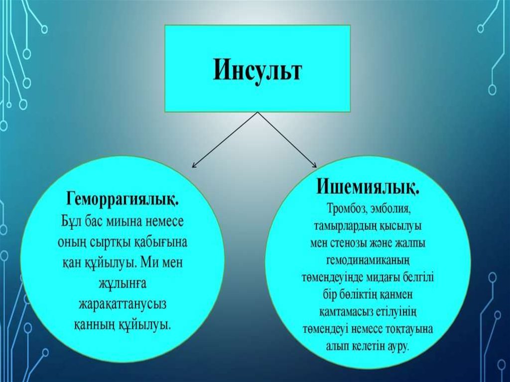 Инсульт презентация обж