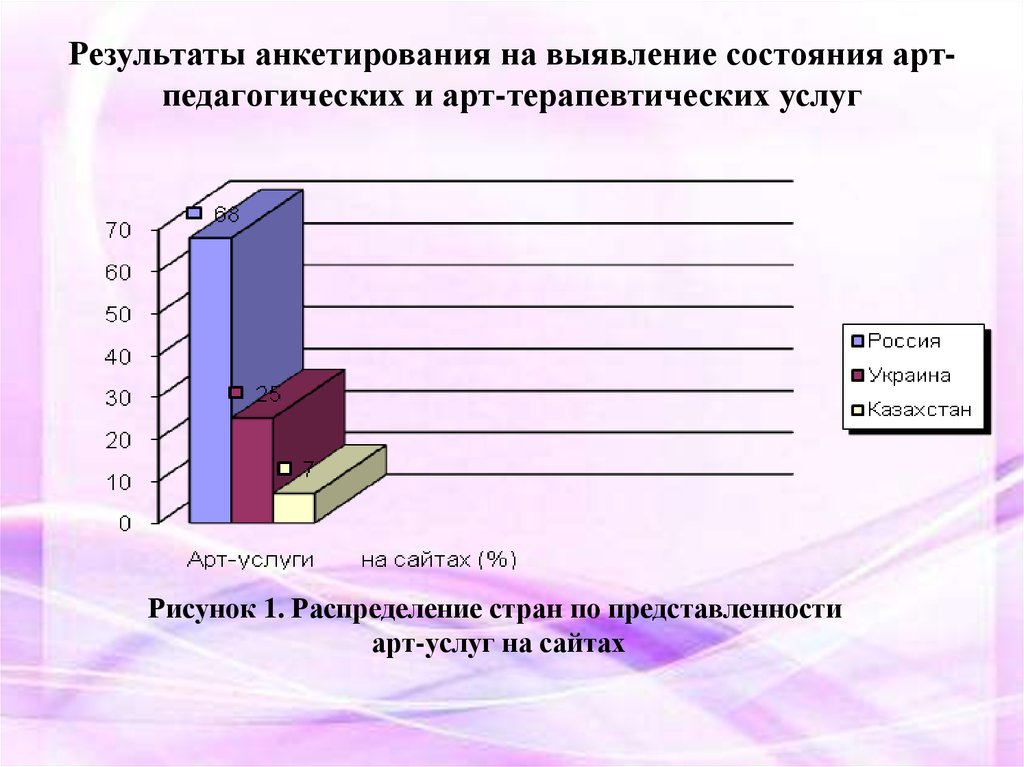 Результаты анкетирования